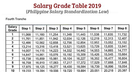 city councilor salary|Salary Grade of Philippine Government Officials under SSL Law.